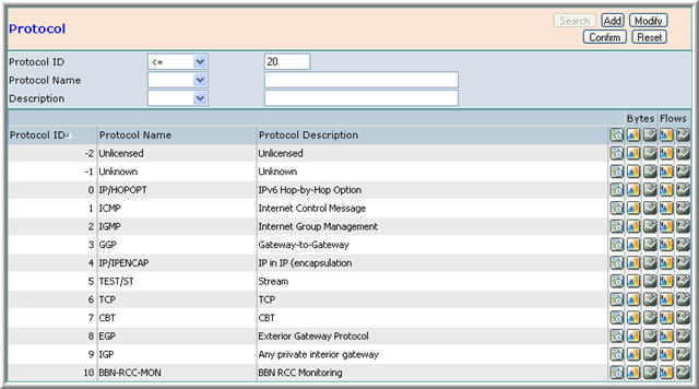 Configuration Screen Protocol